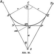 Abb. 86.