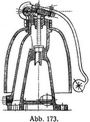 Abb. 173.