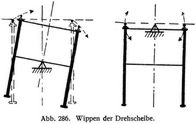 Abb. 286. Wippen der Drehscheibe.