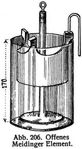 Abb. 206. Offenes Meidinger Element.
