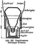 Abb. 207. Geschlossenes Meidinger Element.