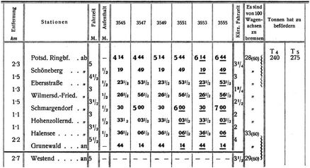Fahrplan