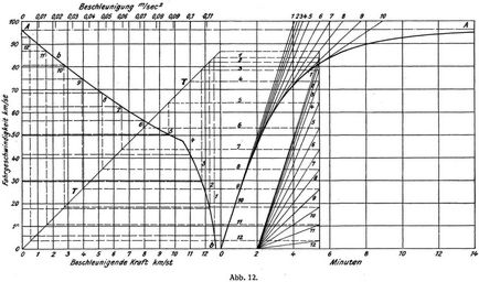 Abb. 12.