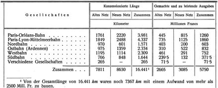 Französische Eisenbahnen