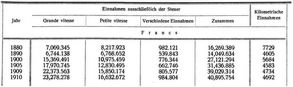 Französische Eisenbahnen