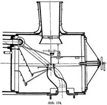 Abb. 174.