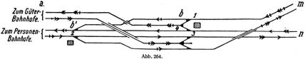 Abb. 264.