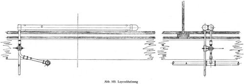 Abb. 103. Laycockheizung.