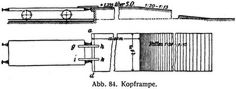 Abb. 84. Kopframpe.