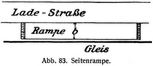 Abb. 83. Seitenrampe.