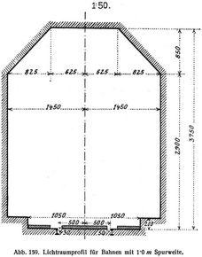 Abb. 159. Lichtraumprofil für Bahnen mit 1∙0 m Spurweite.