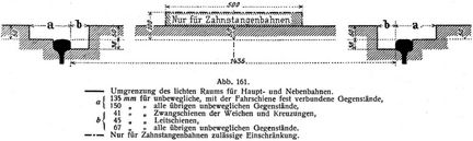 Abb. 161.