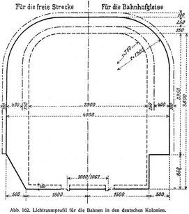Abb. 162. Lichtraumprofil für die Bahnen in den deutschen Kolonien.