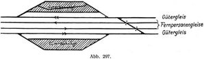 Abb. 297.