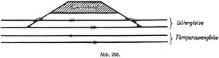 Abb. 298.