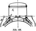 Abb. 168.