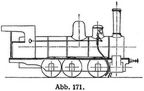 Abb. 171.