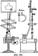 Abb. 186.