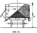 Abb. 75.