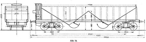 Abb. 78.