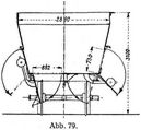 Abb. 79.