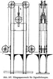 Abb. 107. Hängespannwerk für Signalleitungen.
