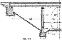 Abb. 242.