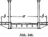 Abb. 246.